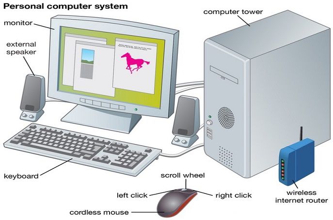 The general model of computer