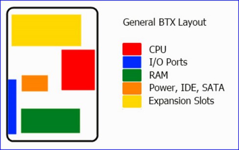 Functions, Design Standards, And Block Diagram Of The Mainboard