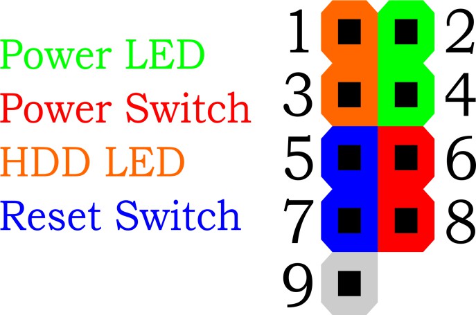 Front panel in Desktop mainboard