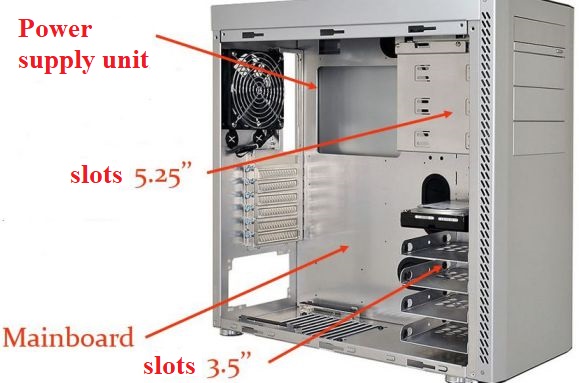 Function And Structure Of Desktop Case