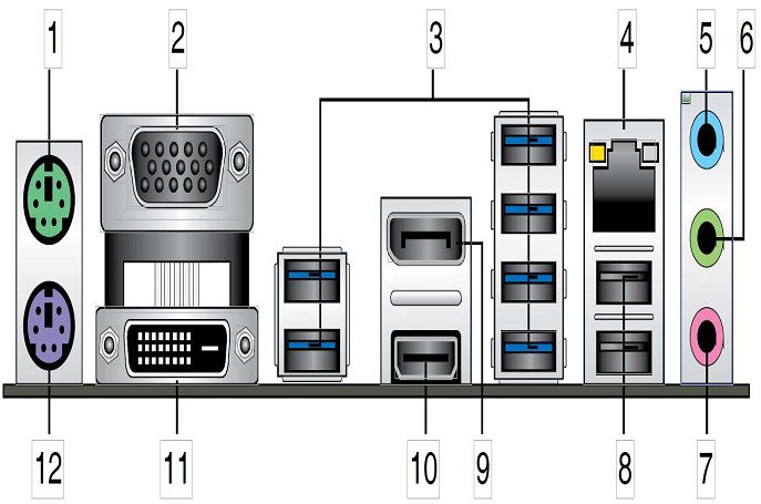 Back panel on the mainboard