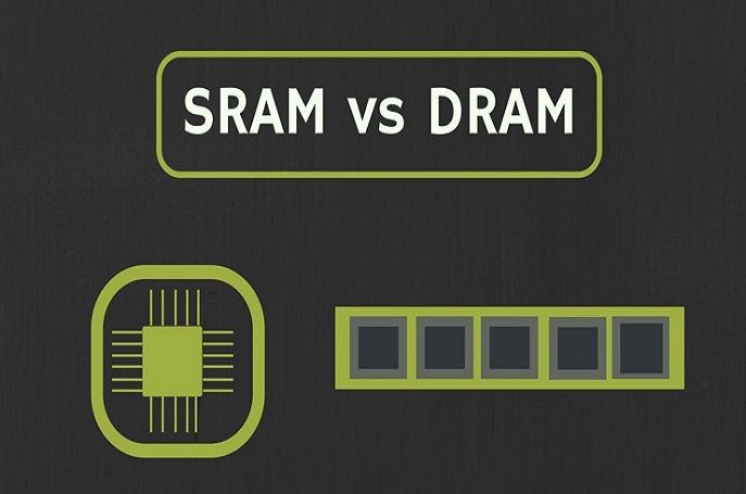 Ram memory