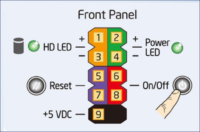 How to connect Front Panel cables to Front Panel connectors